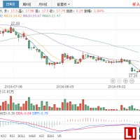 眾和股份子公司深圳天驕依然出現(xiàn)虧損