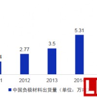 科達(dá)潔能擬4.9億元投建鋰電池負(fù)極材料項(xiàng)目