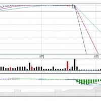 9月27日碳酸鋰最新價格