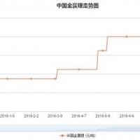 金屬鋰價格持續上漲，每噸單價達到70萬元