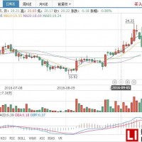 尤夫股份擬10億元收購(gòu)江蘇智航51%股權(quán)