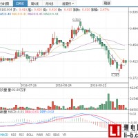 五龍電動車港股持續(xù)下跌，收報0.41元