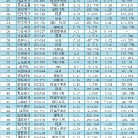 鋰電池新三板公司2016上半年營業收入排名
