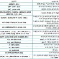 三星Note7頻繁爆炸，鋰電池安全問題值得令人深思