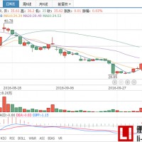 百利科技全資收購南大紫金，進入新能源市場