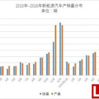 中汽協發布9月份新能源汽車產銷數據