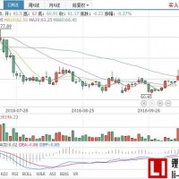 贏合科技2016前三季度凈利潤(rùn)超9000萬(wàn)元