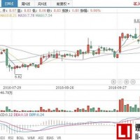 奧克股份漲停，10月17日成交明細