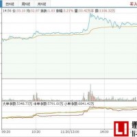 多氟多發布前三季度業績公告，凈利3.79億元