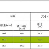 彭輝新能源磷酸鐵鋰電池簡介