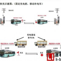 新能源公交車在補貼削減的情況下該如何發展？