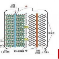 為什么中國電動車企業都喜歡用磷酸鐵鋰電池