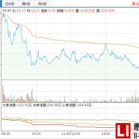 杉杉股份超5億元投建電解液及六氟磷酸鋰項目