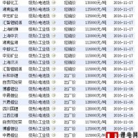 電池級碳酸鋰價格大漲