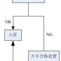 鋰電池生產品質控制及原材料檢測流程