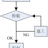 鋰電池生產工藝流程之品質控制成品檢測