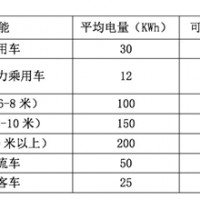 電池產能爆發的背后