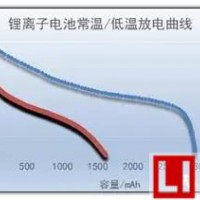鋰離子電池低溫技術知多少？（一）——表現篇