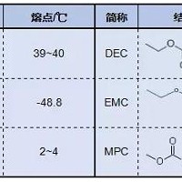 鋰離子電池低溫技術知多少？（二）——原理篇
