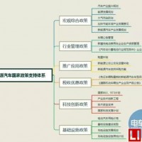 圖解我國新能源汽車政策體系