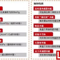 石墨烯材料的優點與應用領域