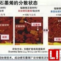 石墨烯的七大應用：汽車、鋰電池、超級電容等