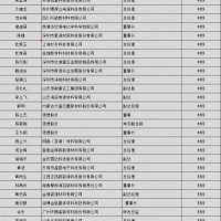 2016高工鋰電年會特邀嘉賓名單