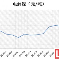 12月8日電解鎳最新價格行情