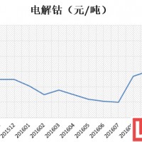 12月8日：電解鈷最新價格行情