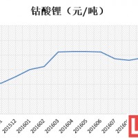 12月8日鈷酸鋰最新價格行情