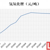 12月8日國內(nèi)氫氧化鋰最新報價