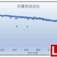 鋰電池相關參數曲線種類
