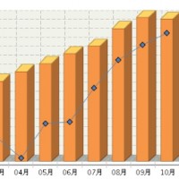 10月全國鋰電池產(chǎn)量同比增長54.62%