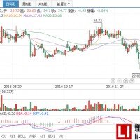 廈門鎢業擬1億元設立子公司單獨經營鋰電業務