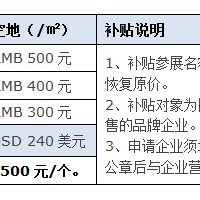 GBF ASIA 2017第二屆亞太電池技術展覽會