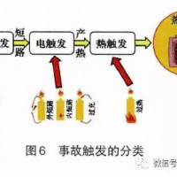 鋰動力電池系統安全性問題的三個層次（3）：擴展