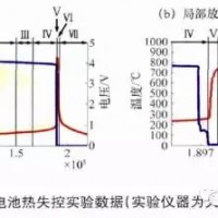 鋰動力電池系統安全性問題的三個層次（2）：觸發