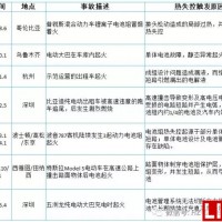 鋰動力電池系統安全性問題的三個層次（1）：演變