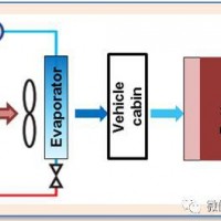 PACK熱管理系統研究：風冷、液冷、直冷