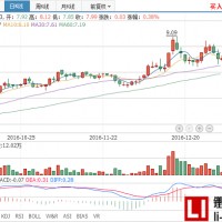 金杯汽車2016業績有望依靠財政補貼扭虧