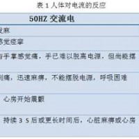 淺談動力電池系統的絕緣配合