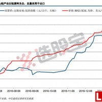 剛果鈷精礦出口禁令對鈷價的影響
