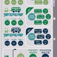 圖解“調整新能源汽車推廣應用補貼政策”
