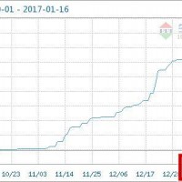 1月鈷價表現(xiàn)搶眼 暴漲6.95%