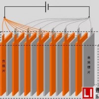 預鋰化——鋰電池能量密度提升方法