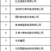 2016年中國(guó)動(dòng)力鋰離子電池20強(qiáng)企業(yè)名單