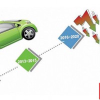 新能源汽車補貼退坡，對市場沒有影響