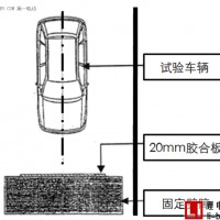 做好車身結構四點優化，提高低速電動車正面碰撞安全性