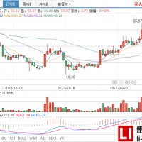 天賜材料新建年產2.5萬噸三元正極材料臺州項目