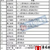 補貼大幅提升！三元電池上榜！第二批推薦目錄新能源客車大解析